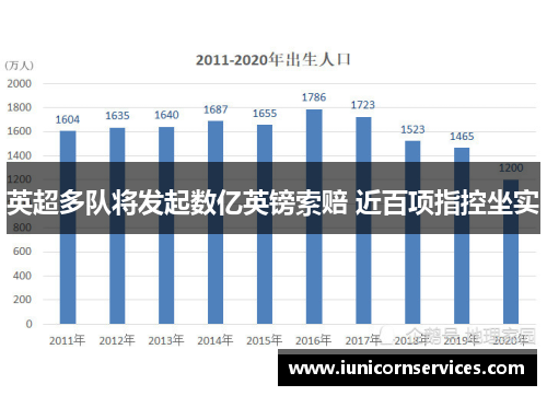 英超多队将发起数亿英镑索赔 近百项指控坐实 英超多队将发起数亿英镑索赔 近百项指控坐实