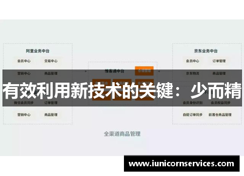 有效利用新技术的关键:少而精 有效利用新技术的关键:少而精